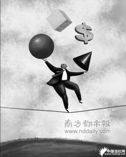 金融风险