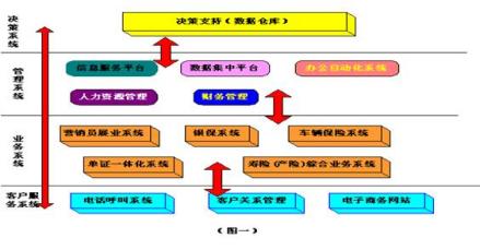 保险公司业务流程