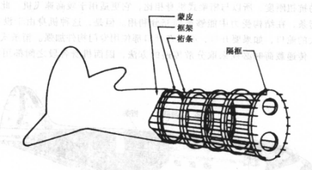半硬壳式机身