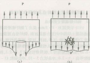 增强作用