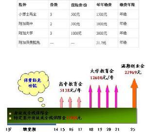 保险利益原则
