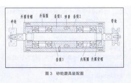 图3 砂轮磨具
