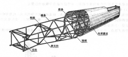 构架式机身