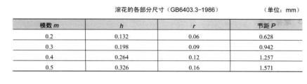 图4 滚花刀各部分尺寸