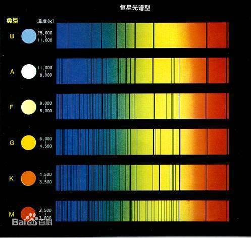 恒星光谱