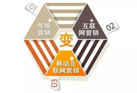 商家要在变化中生存