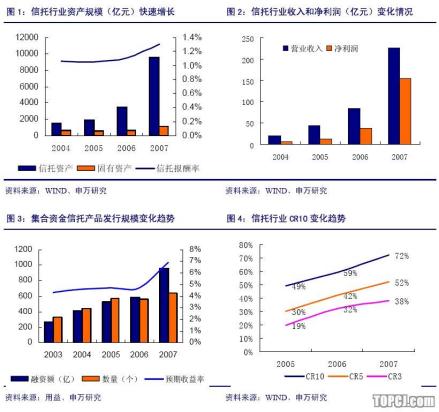 行业集中度与公司控制权市场