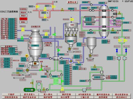 干熄焦控制系统