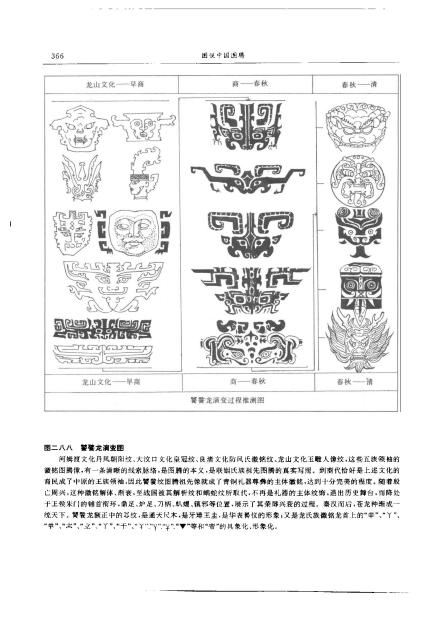 饕餮纹的演变 