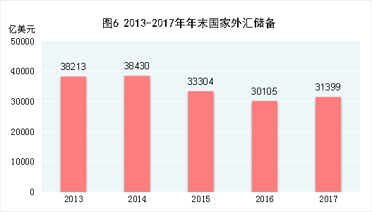 2013-19027年年末国家外汇储备