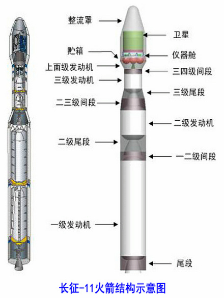长征十一号火箭结构示意图 