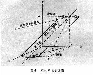 矿体
