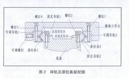 图2 导轨及滚柱安装配置和周整