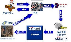 中国存托凭证