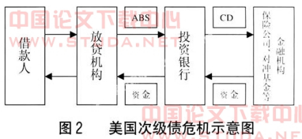 金融风险
