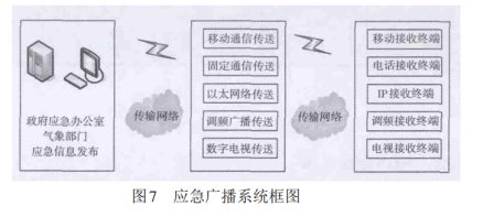 图7