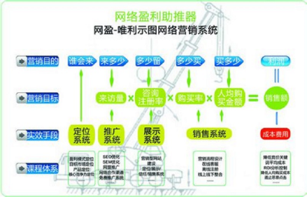 网站排名优化体系图