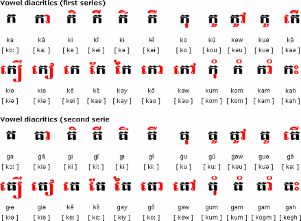 柬埔寨语元音字母