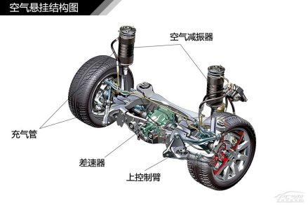 空气弹簧减震系统