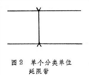 生物地层学
