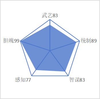 程咬金