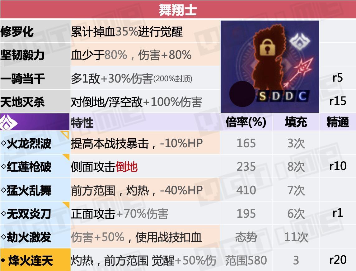 职业介绍