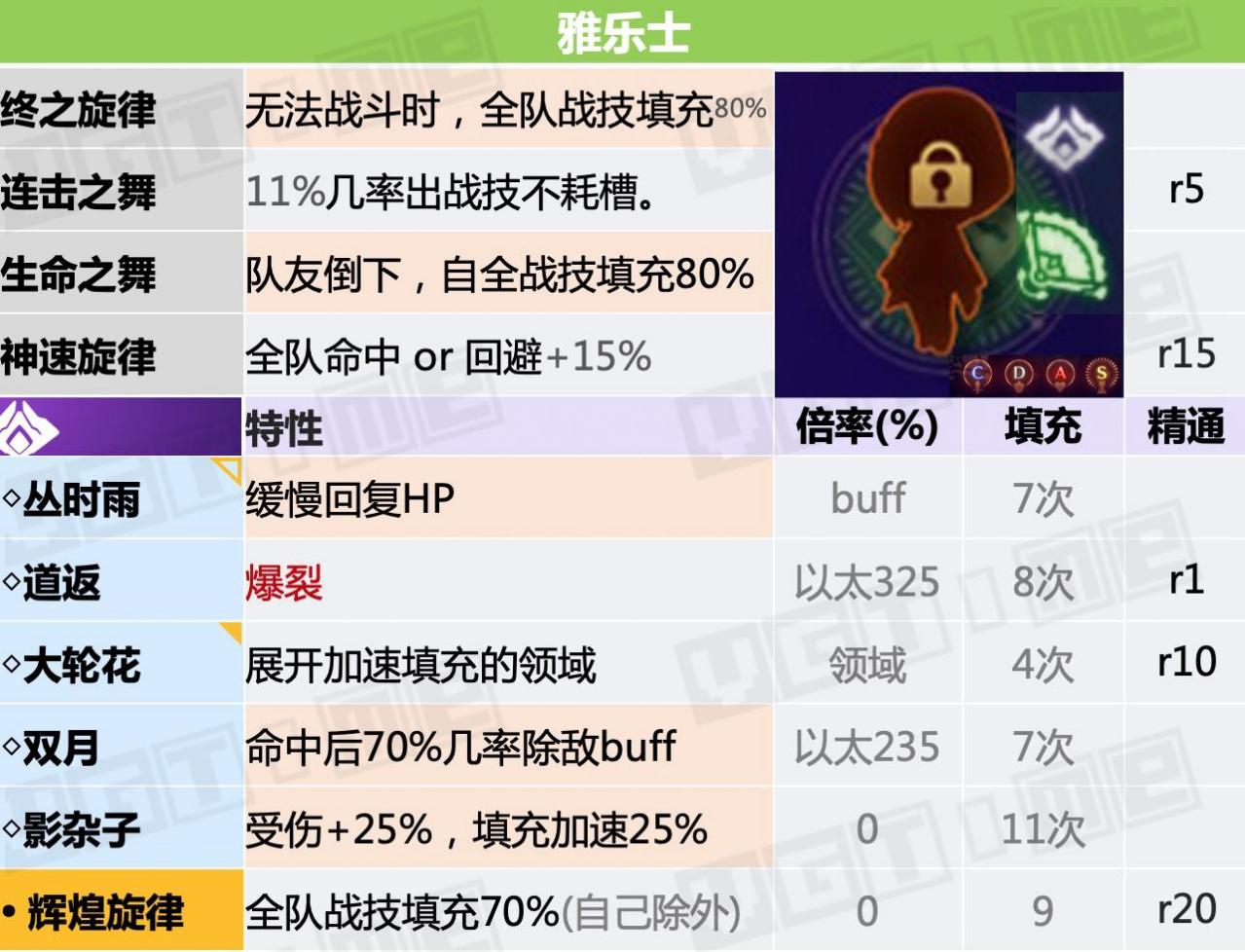 职业介绍