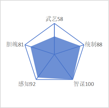 徐茂功
