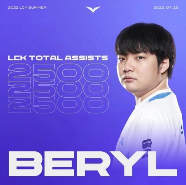 Beryl达成2500助攻成就