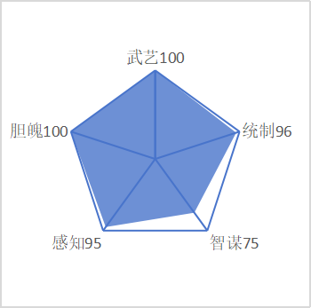宇文成都