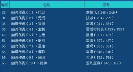 《新飞飞》游戏截图