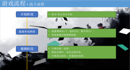 游戏流程