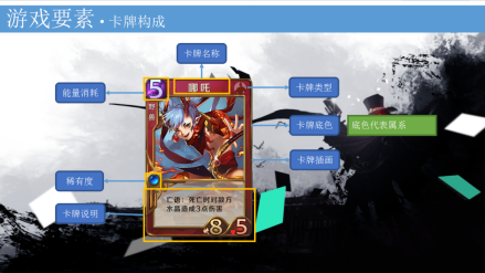 卡牌构成