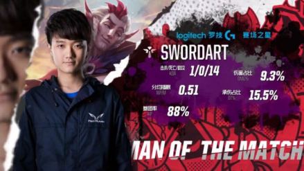 胡硕杰获得MVP