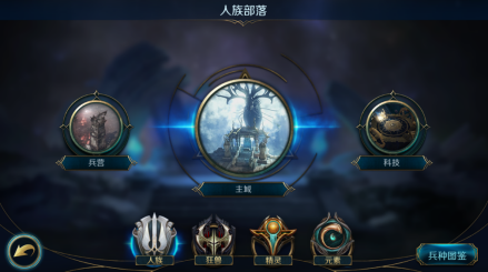 科技厅系统
