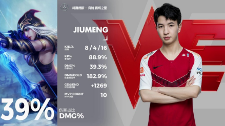 斩获MVP